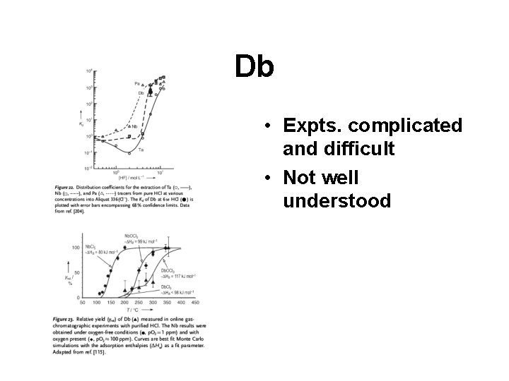 Db • Expts. complicated and difficult • Not well understood 