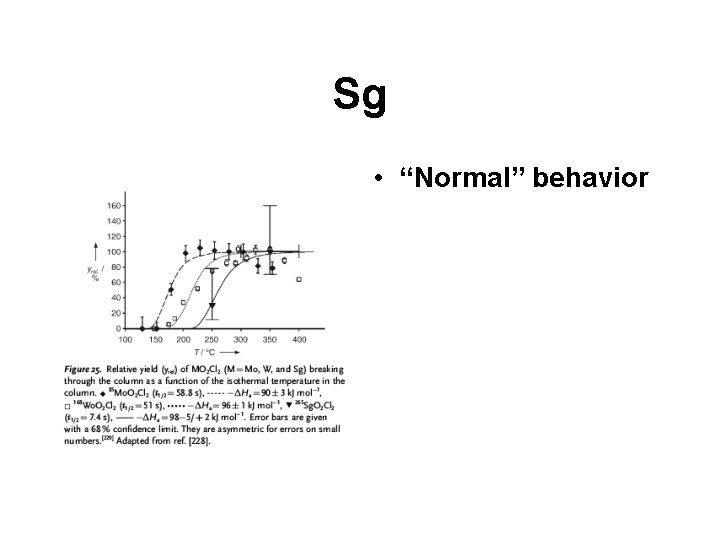 Sg • “Normal” behavior 