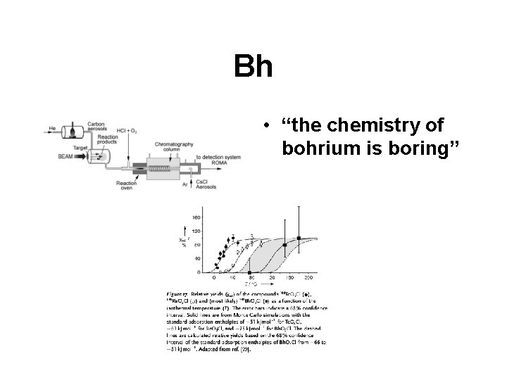 Bh • “the chemistry of bohrium is boring” 