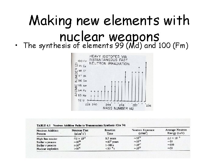 Making new elements with nuclear weapons • The synthesis of elements 99 (Md) and