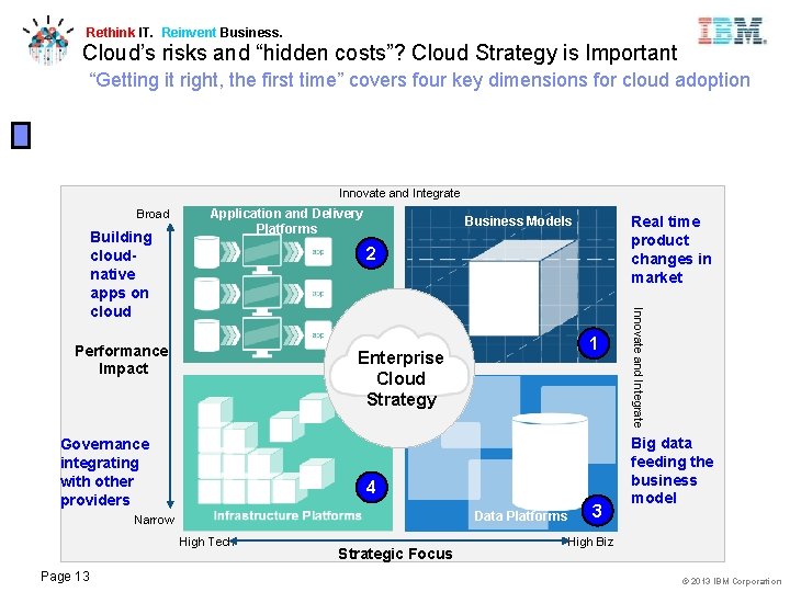 Rethink IT. Reinvent Business. Cloud’s risks and “hidden costs”? Cloud Strategy is Important “Getting