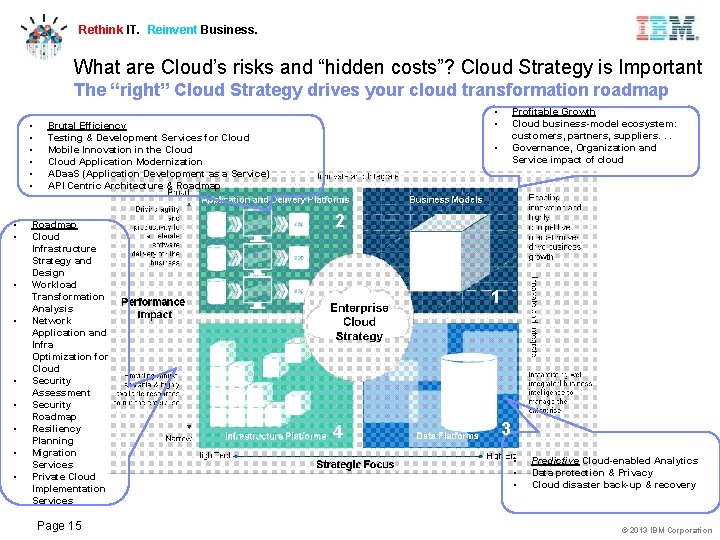 Rethink IT. Reinvent Business. What are Cloud’s risks and “hidden costs”? Cloud Strategy is