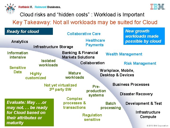 Rethink IT. Reinvent Business. Cloud risks and “hidden costs” : Workload is Important Key