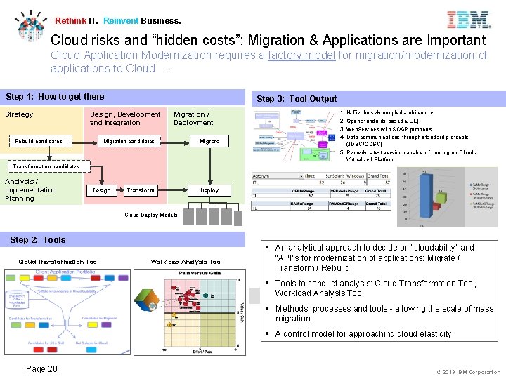 Rethink IT. Reinvent Business. Cloud risks and “hidden costs”: Migration & Applications are Important