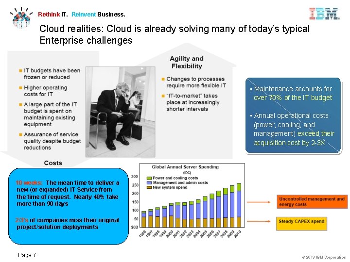 Rethink IT. Reinvent Business. Cloud realities: Cloud is already solving many of today’s typical