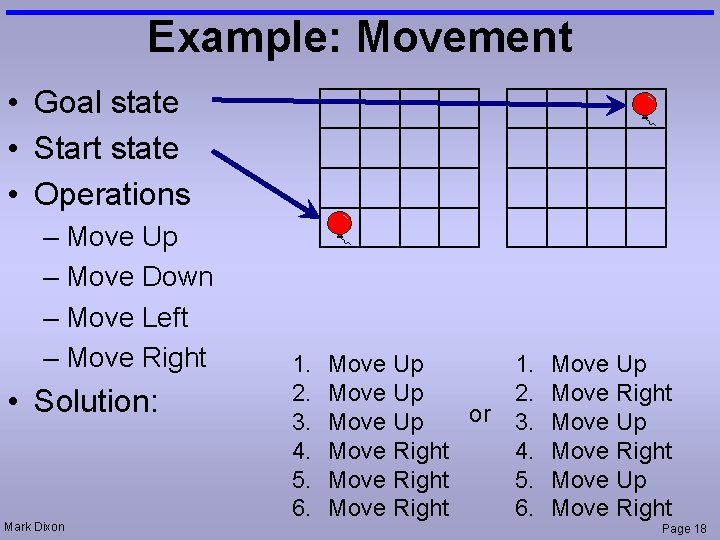 Example: Movement • Goal state • Start state • Operations – Move Up –