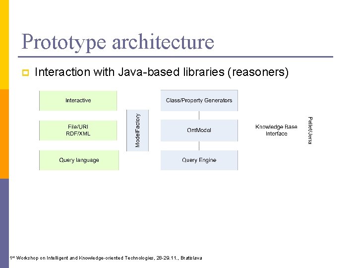 Prototype architecture p Interaction with Java-based libraries (reasoners) 1 st Workshop on Intelligent and