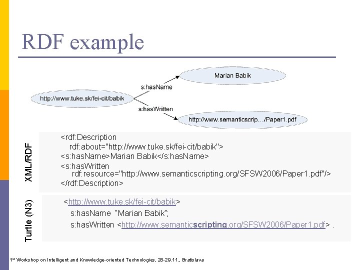 Turtle (N 3) XML/RDF example <rdf: Description rdf: about="http: //www. tuke. sk/fei-cit/babik"> <s: has.
