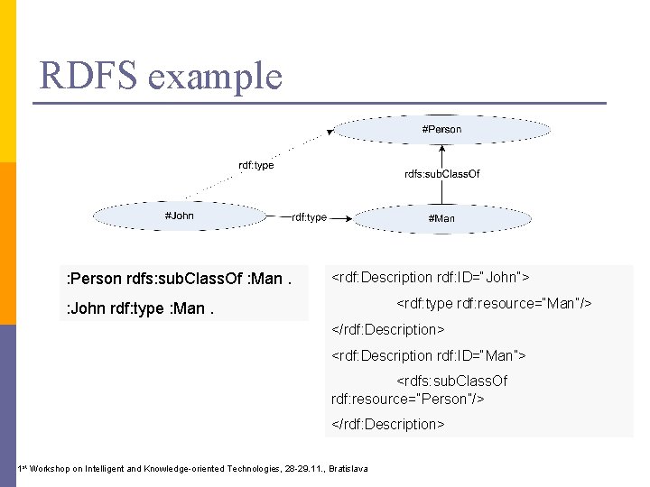 RDFS example : Person rdfs: sub. Class. Of : Man. <rdf: Description rdf: ID=“John”>
