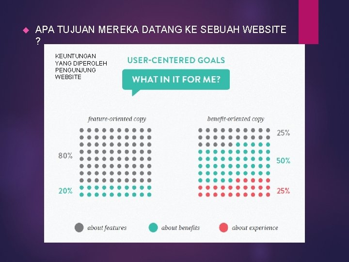  APA TUJUAN MEREKA DATANG KE SEBUAH WEBSITE ? KEUNTUNGAN YANG DIPEROLEH PENGUNJUNG WEBSITE