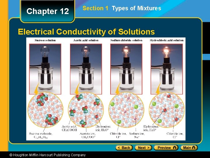 Chapter 12 Section 1 Types of Mixtures Electrical Conductivity of Solutions © Houghton Mifflin