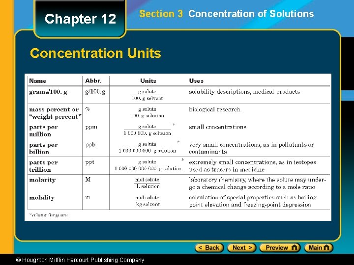 Chapter 12 Section 3 Concentration of Solutions Concentration Units © Houghton Mifflin Harcourt Publishing