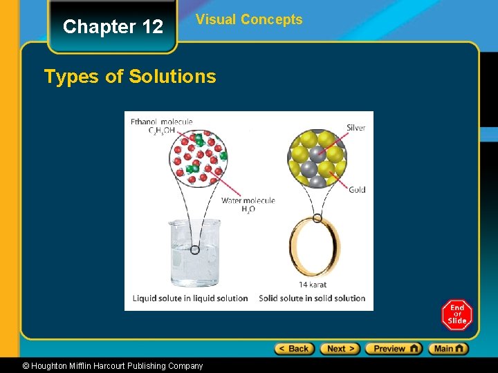 Chapter 12 Visual Concepts Types of Solutions © Houghton Mifflin Harcourt Publishing Company 