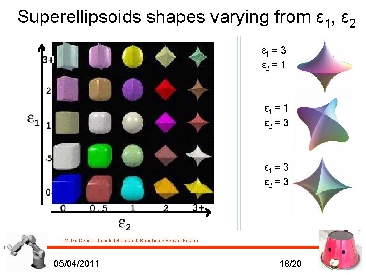 Superellipsoids shapes varying from ε 1, ε 2 ε 1 = 3 ε 2