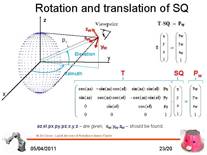 Rotation and translation of SQ z z. W x. W px y. W Elevation