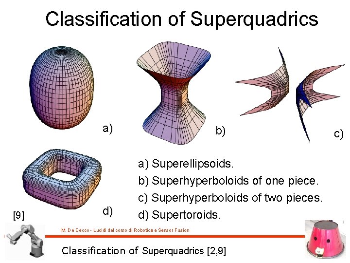 Classification of Superquadrics a) [9] d) b) a) Superellipsoids. b) Superhyperboloids of one piece.