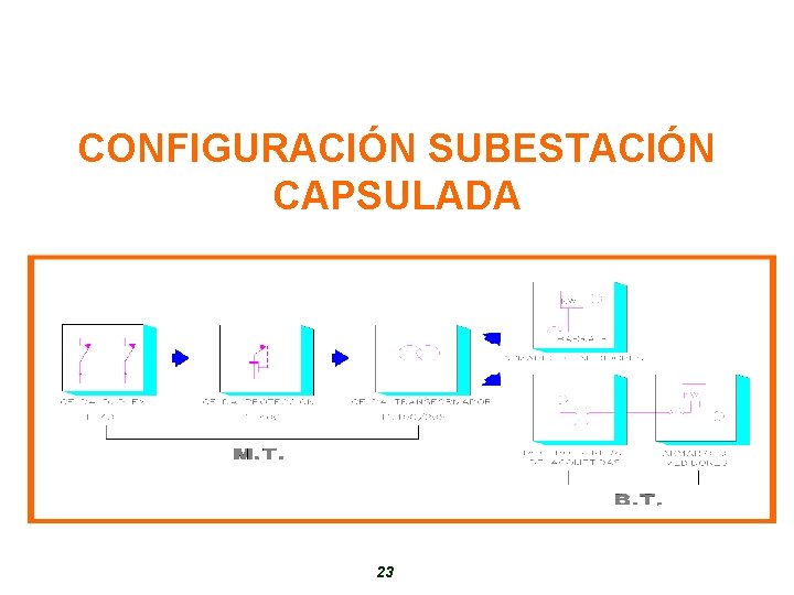 CONFIGURACIÓN SUBESTACIÓN CAPSULADA 23 