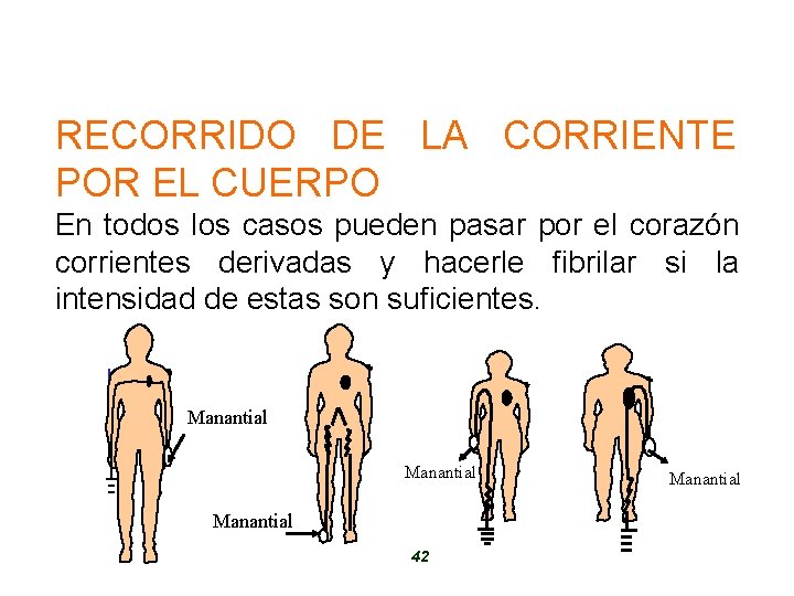 RECORRIDO DE LA CORRIENTE POR EL CUERPO En todos los casos pueden pasar por