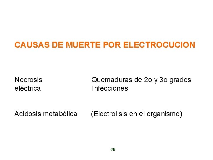 CAUSAS DE MUERTE POR ELECTROCUCION Necrosis eléctrica Quemaduras de 2 o y 3 o