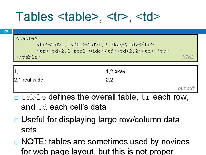 Tables <table>, <tr>, <td> 28 <table> <tr><td>1, 1</td><td>1, 2 okay</td></tr> <tr><td>2, 1 real wide</td><td>2,