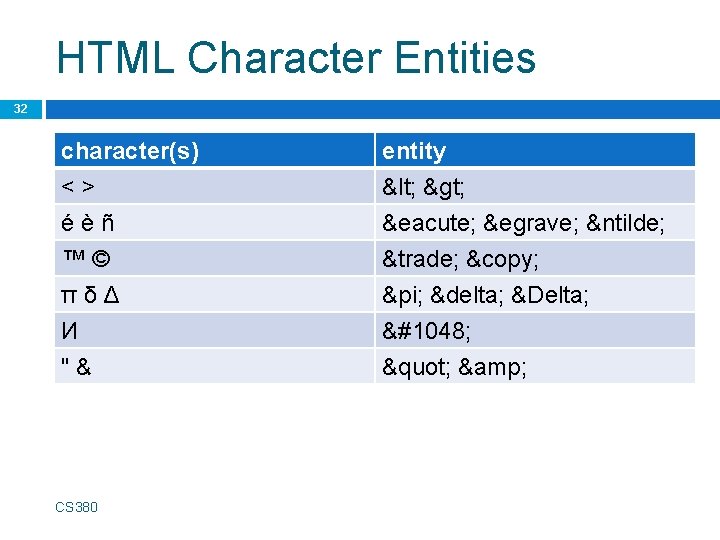 HTML Character Entities 32 character(s) <> éèñ ™© entity < > é è ñ