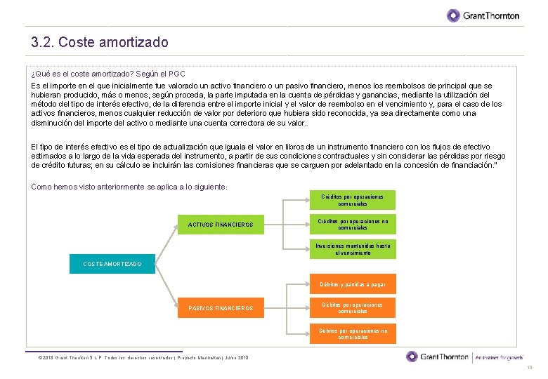 BORRADOR 3. 2. Coste amortizado ¿Qué es el coste amortizado? Según el PGC Es