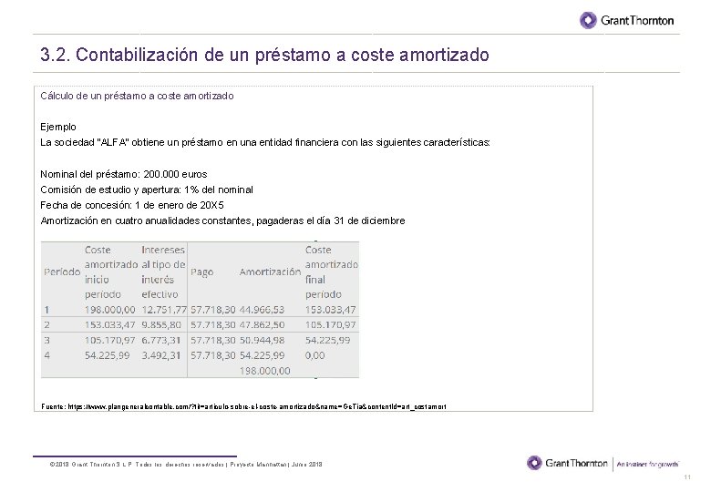 BORRADOR 3. 2. Contabilización de un préstamo a coste amortizado Cálculo de un préstamo