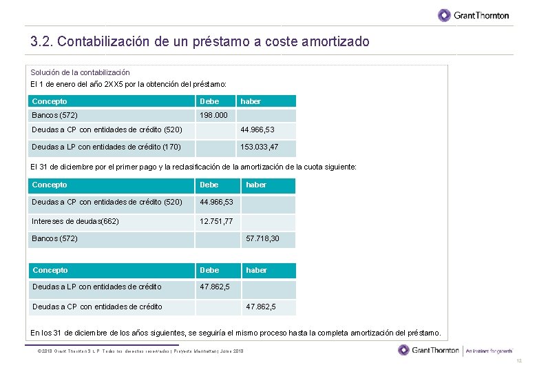 BORRADOR 3. 2. Contabilización de un préstamo a coste amortizado Solución de la contabilización