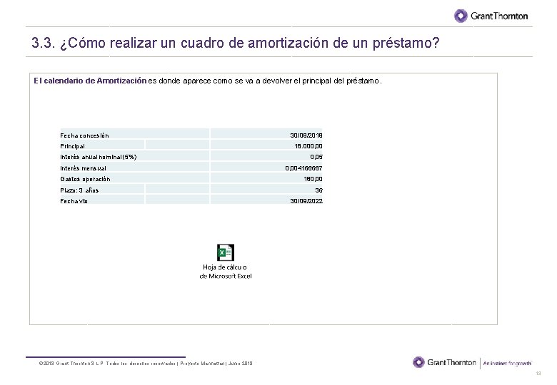 BORRADOR 3. 3. ¿Cómo realizar un cuadro de amortización de un préstamo? El calendario