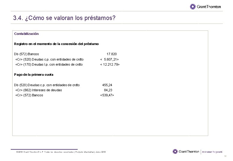 BORRADOR 3. 4. ¿Cómo se valoran los préstamos? Contabilización Registro en el momento de
