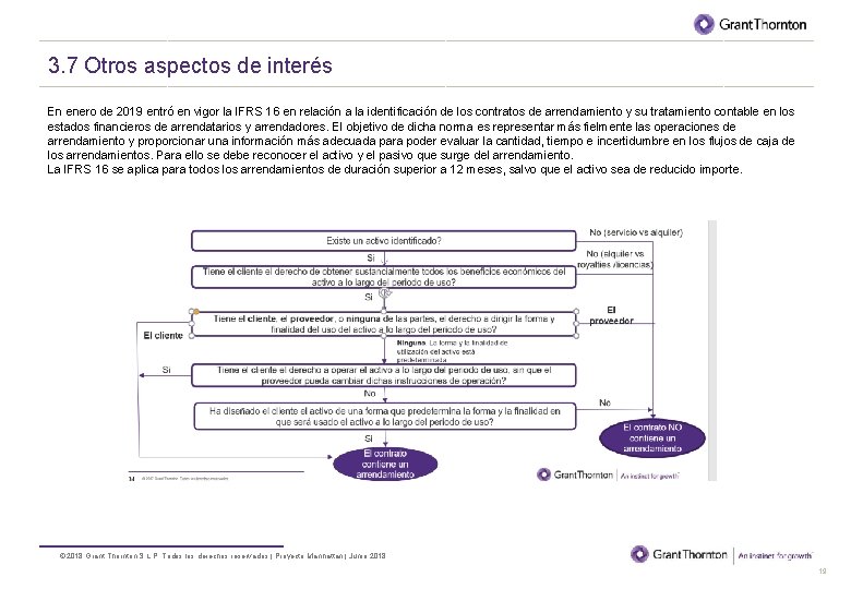 BORRADOR 3. 7 Otros aspectos de interés En enero de 2019 entró en vigor