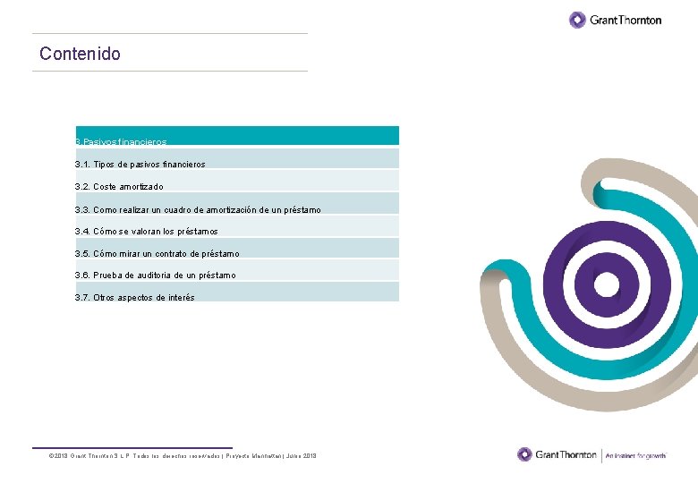 BORRADOR Contenido 3. Pasivos financieros 3. 1. Tipos de pasivos financieros 3. 2. Coste