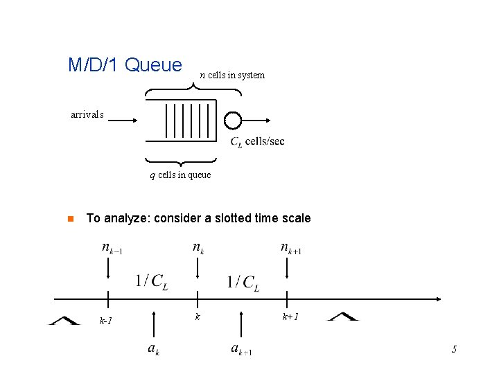 M/D/1 Queue n cells in system arrivals q cells in queue n To analyze: