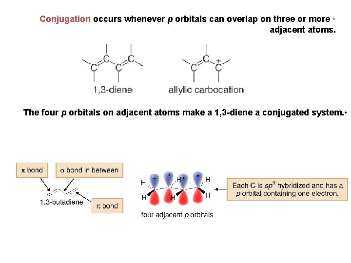 Conjugation occurs whenever p orbitals can overlap on three or more • adjacent atoms.