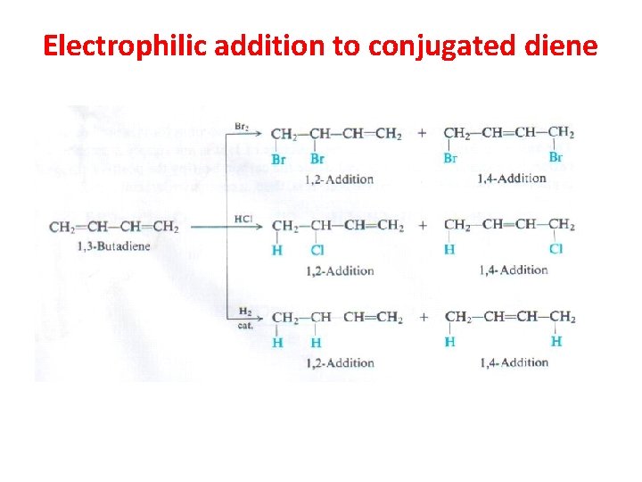 Electrophilic addition to conjugated diene 
