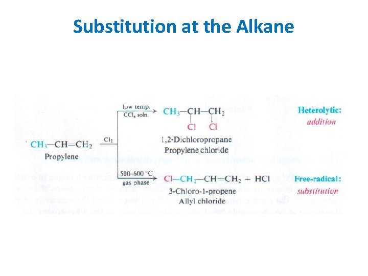 Substitution at the Alkane 