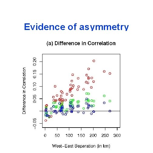 Evidence of asymmetry 