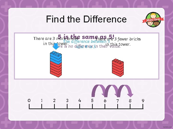 Find the Difference 5 isbricks the same. There as are 5!3 fewer bricks There