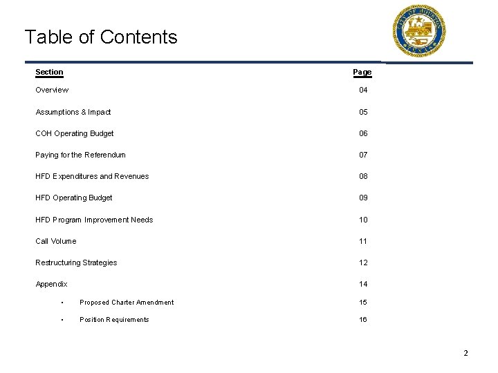 Table of Contents Section Overview Page 04 Assumptions & Impact 05 COH Operating Budget