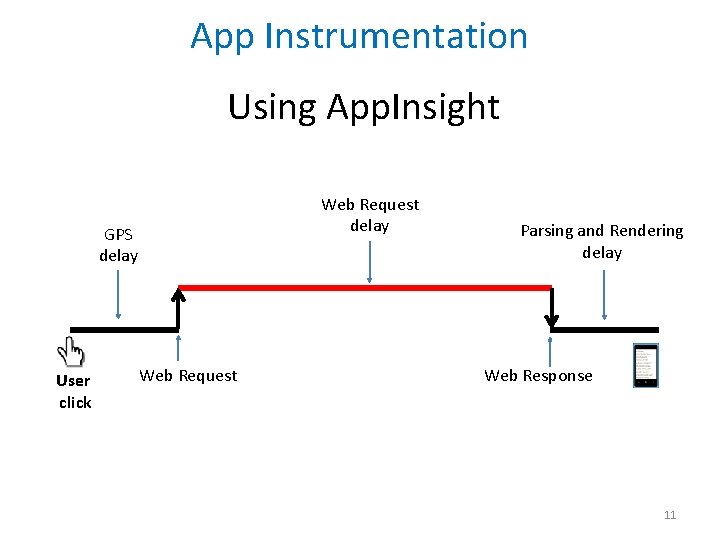 App Instrumentation Using App. Insight Web Request delay GPS delay User click Web Request