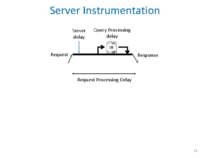 Server Instrumentation Server delay Query Processing delay DB Request Response Request Processing Delay 14