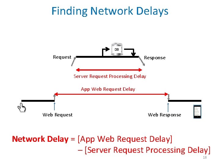 Finding Network Delays DB Request Response Server Request Processing Delay App Web Request Delay