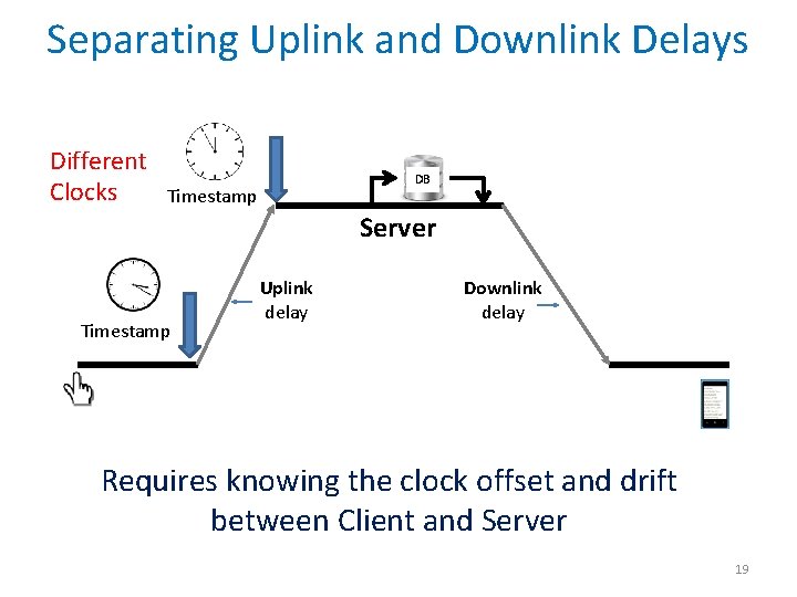 Separating Uplink and Downlink Delays Different Clocks DB Timestamp Server Timestamp Uplink delay Downlink