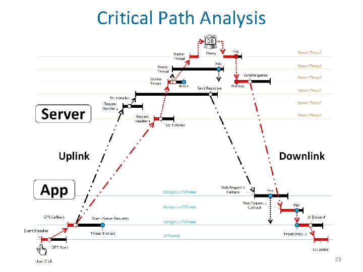 Critical Path Analysis 23 