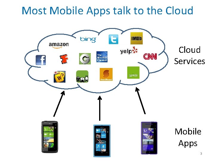 Most Mobile Apps talk to the Cloud Services Mobile Apps 3 