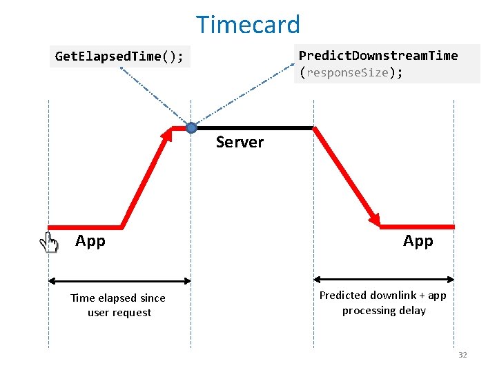 Timecard Predict. Downstream. Time (response. Size); Get. Elapsed. Time(); Server App Time elapsed since