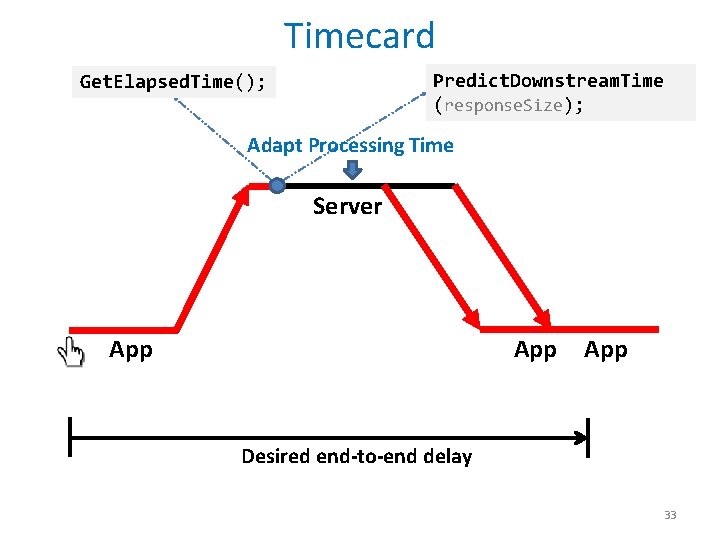 Timecard Predict. Downstream. Time (response. Size); Get. Elapsed. Time(); Adapt Processing Time Server App