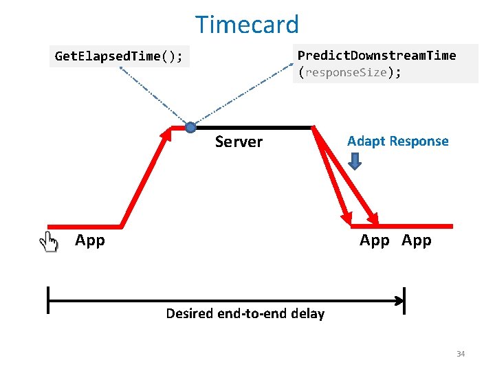 Timecard Predict. Downstream. Time (response. Size); Get. Elapsed. Time(); Server Adapt Response App App