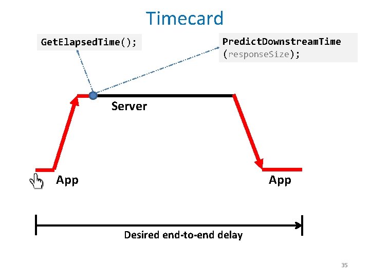 Timecard Get. Elapsed. Time(); Predict. Downstream. Time (response. Size); Server App Desired end-to-end delay