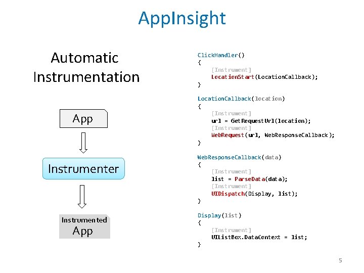 App. Insight Automatic Instrumentation App Instrumenter Instrumented App Click. Handler() { [Instrument] Location. Start(Location.